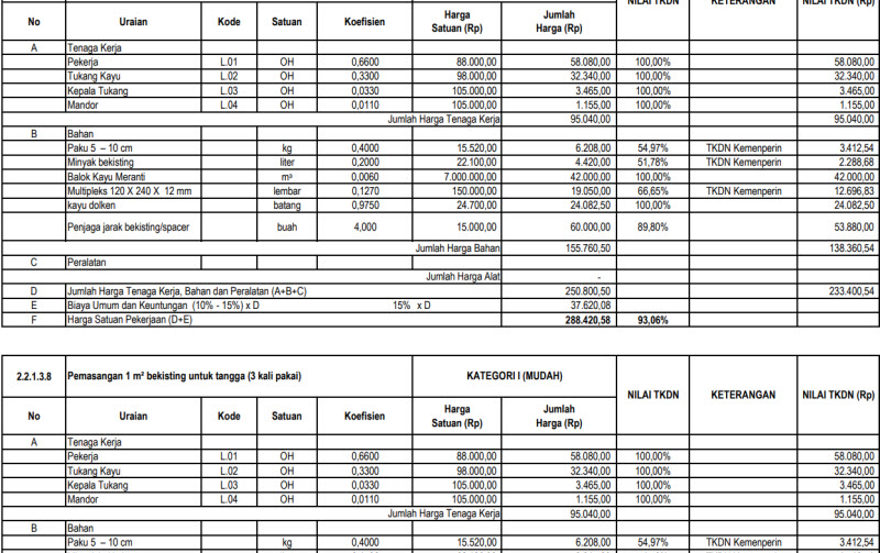Tabel Analisa Harga Satuan Pekerjaan (AHSP)