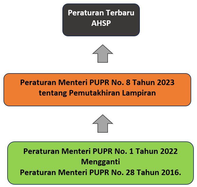 Pengertian AHSP